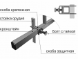 Окучник Салют СТВ 2-х рядный без сцепки