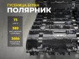 Гусеница Буран длинная Полярник